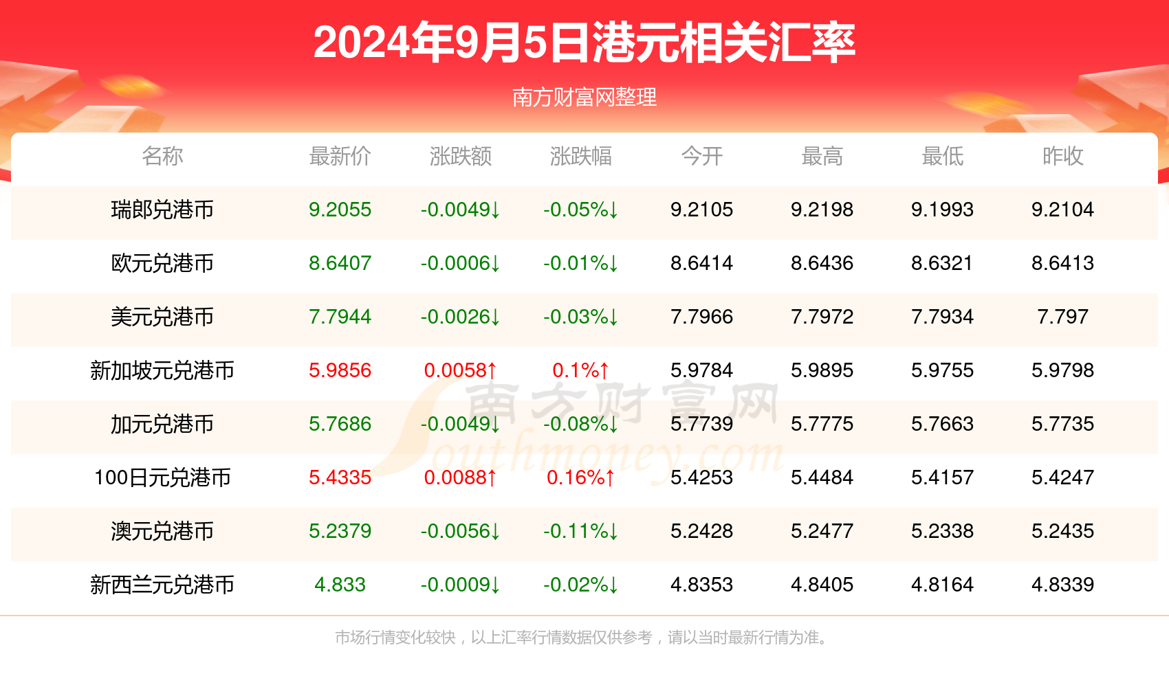 香港资料大全正新版 2024年概览