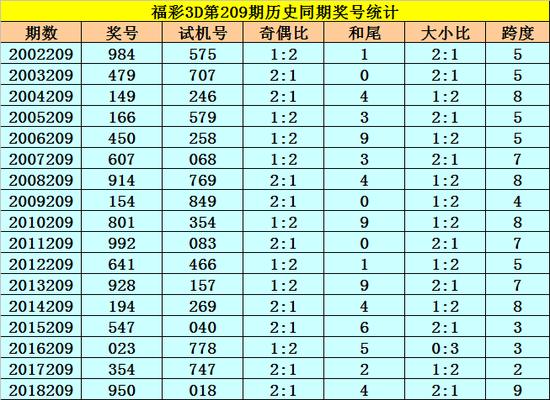 2024年新澳门今晚开奖结果查询表,最新研究解释定义_粉丝版49.209