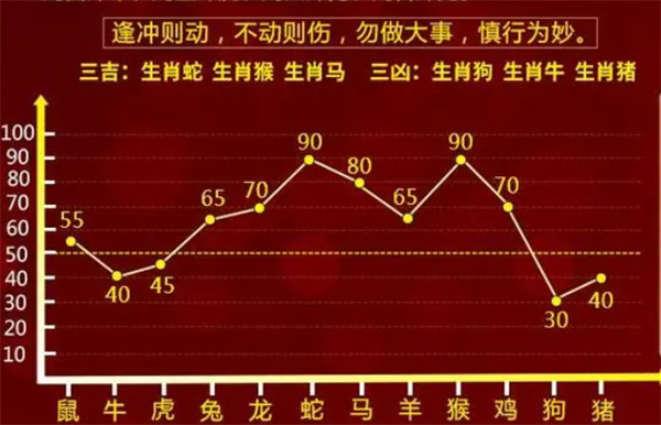 一肖一码一必中一肖,深入设计执行方案_进阶版15.233