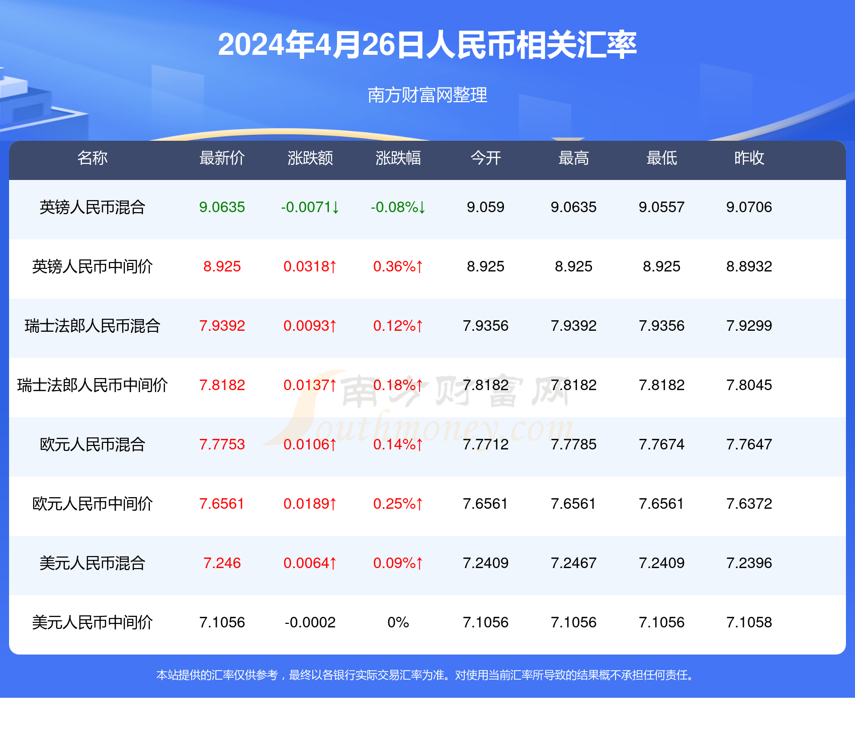 通信网 第9页