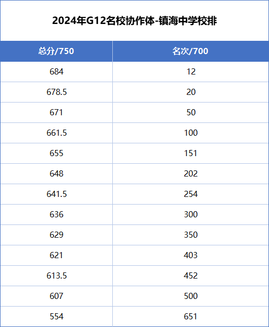 2024年黄大仙三肖三码,互动策略解析_豪华版58.684