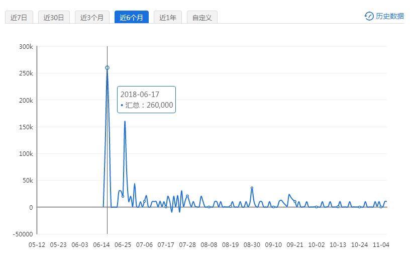 新澳门一码精准公开,详细数据解释定义_Premium82.700