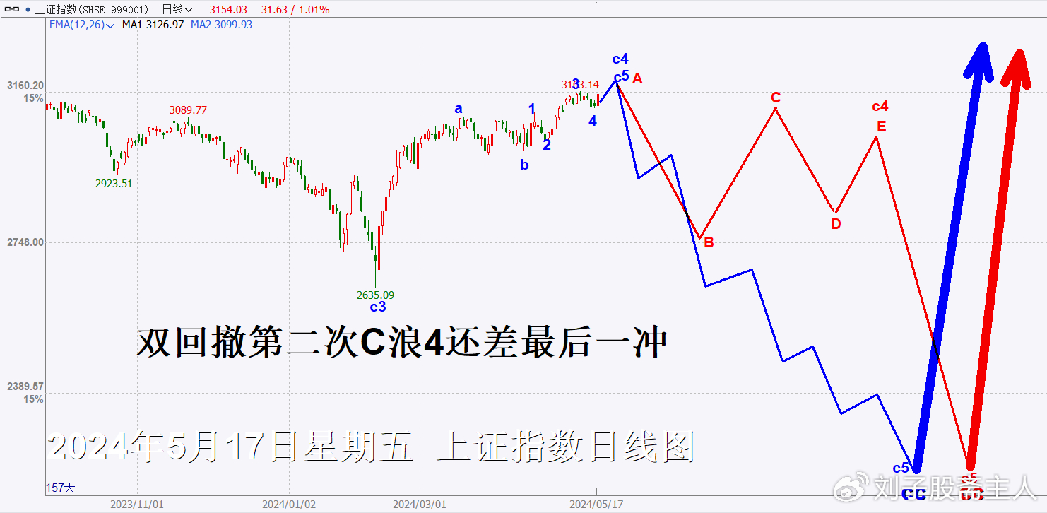 2024年一肖一码一中一特,实践性策略实施_Gold57.21