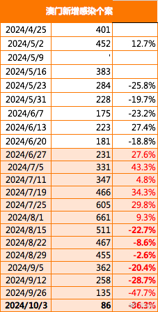 2024年澳门特马今晚开码,数据决策执行_增强版62.601