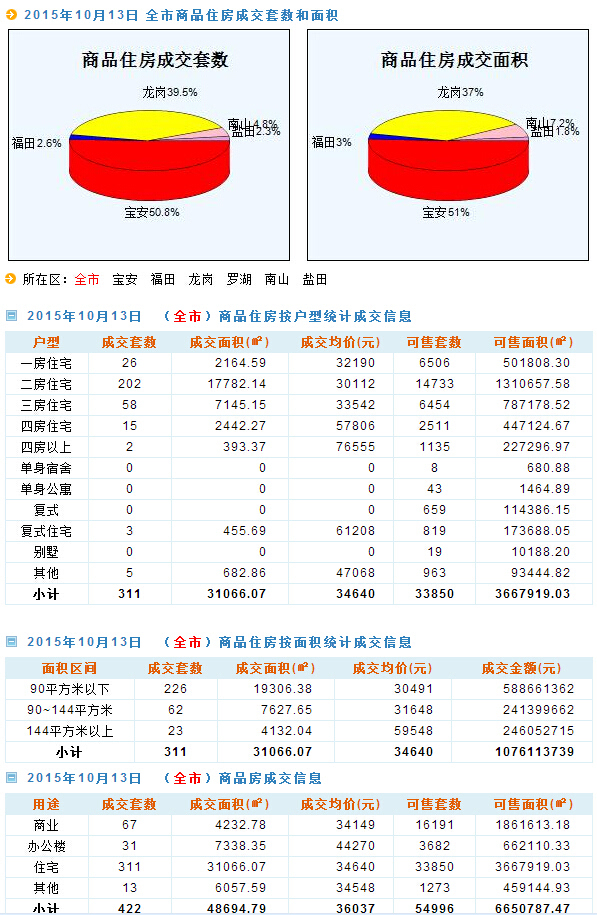 新奥天天彩正版免费全年资料,深层数据策略设计_Prestige68.19