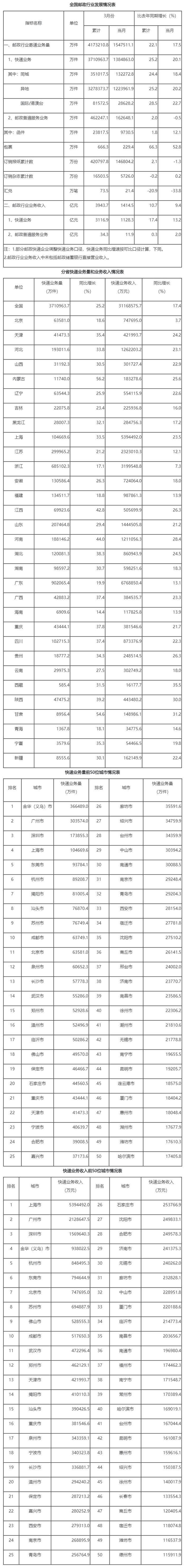 2024年正版资料大全,迅速解答问题_储蓄版21.371