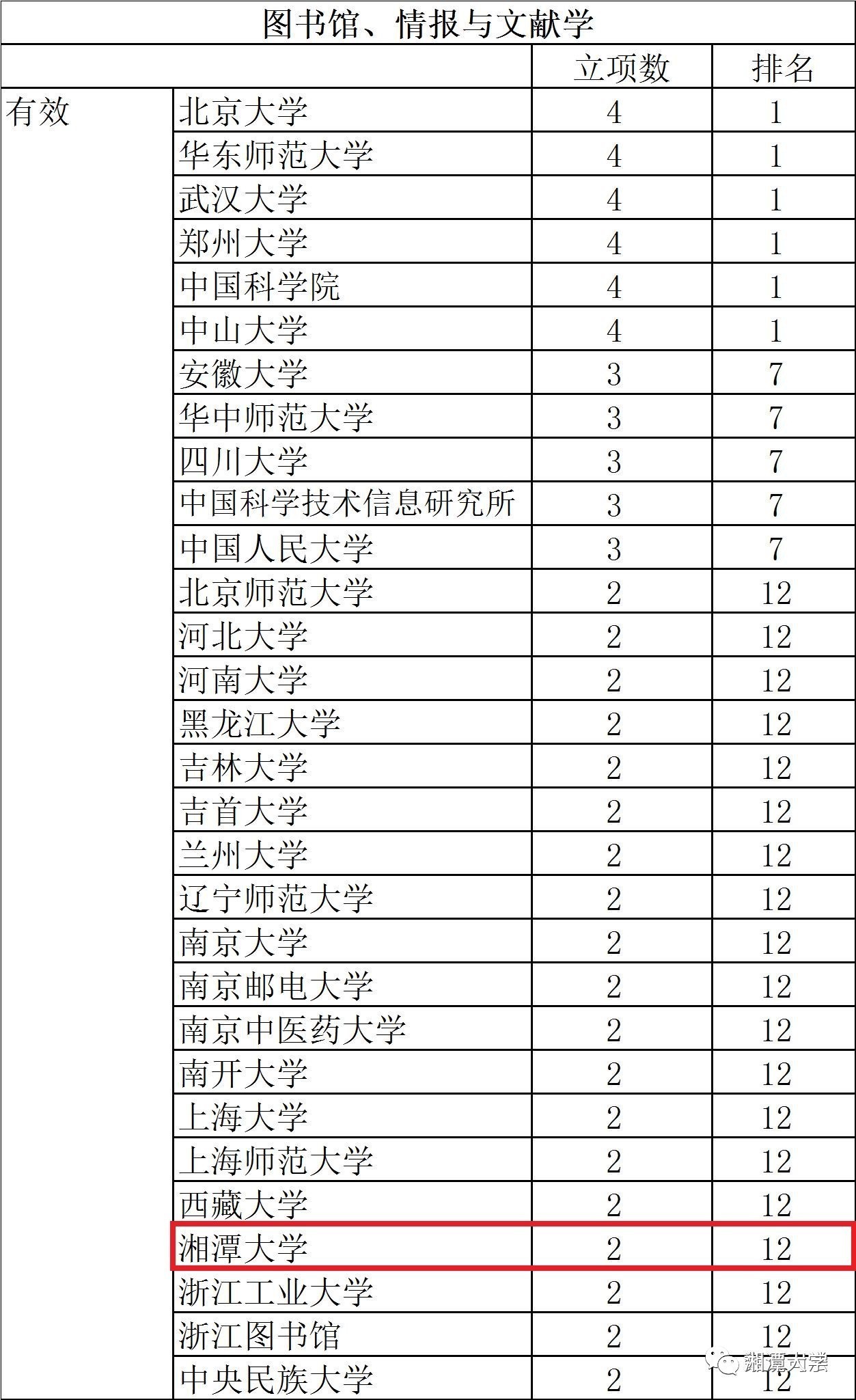 未来科 第8页