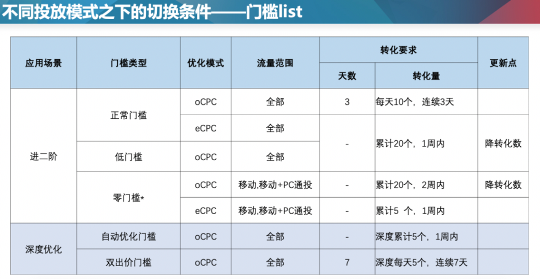 人工智 第8页