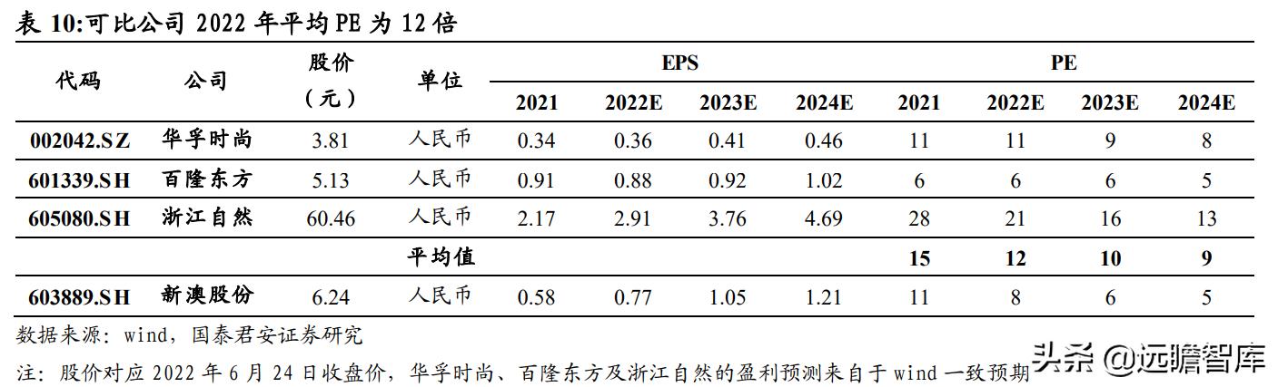 量子加 第8页