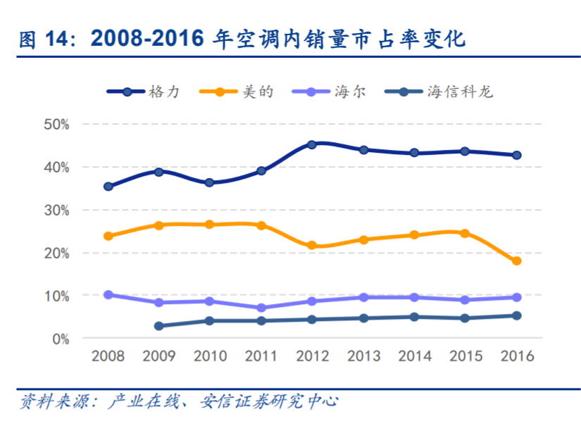 无人机 第8页