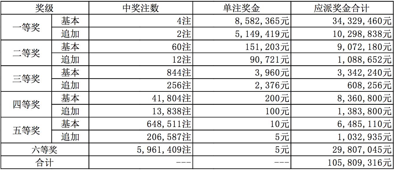 揭秘新奥历史开奖记录第97期，探寻未来的幸运之门