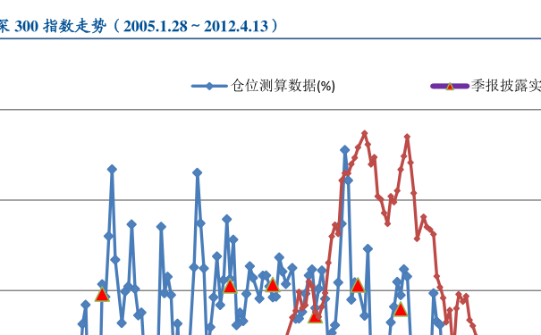 关于基金净值，探索000913基金今天净值的最新动态