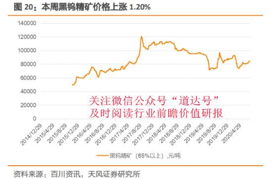 江西钨精矿最新价格动态分析