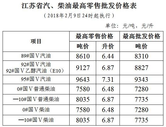 湖北汽油最新价格概览