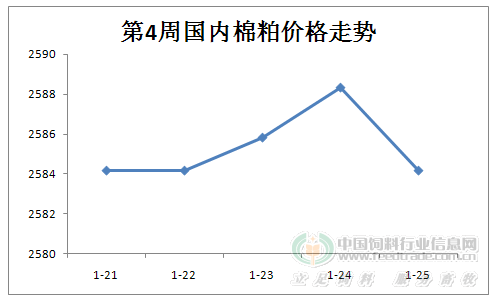 山东棉粕最新价格动态分析