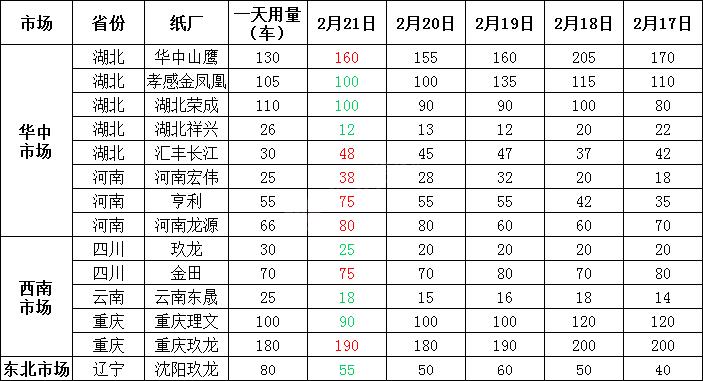 各类废纸价格最新行情分析