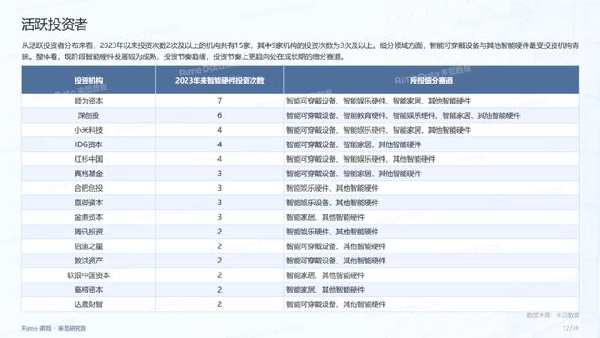 2024年资料免费大全,实地执行分析数据_L版79.183