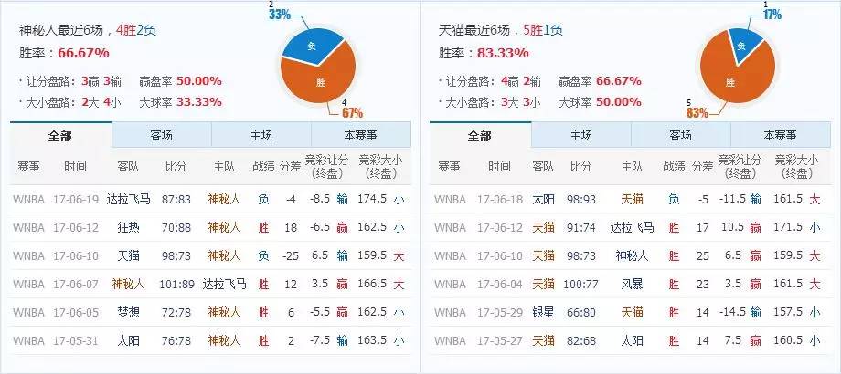 新澳门六开彩历史开奖记录,诠释分析定义_5DM19.456