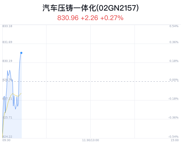 4949澳门特马今晚开奖53期,精细化定义探讨_M版91.280