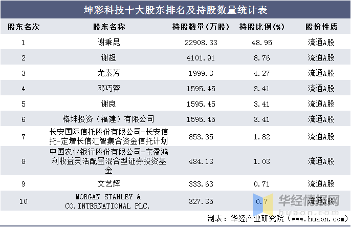 大模型 第9页