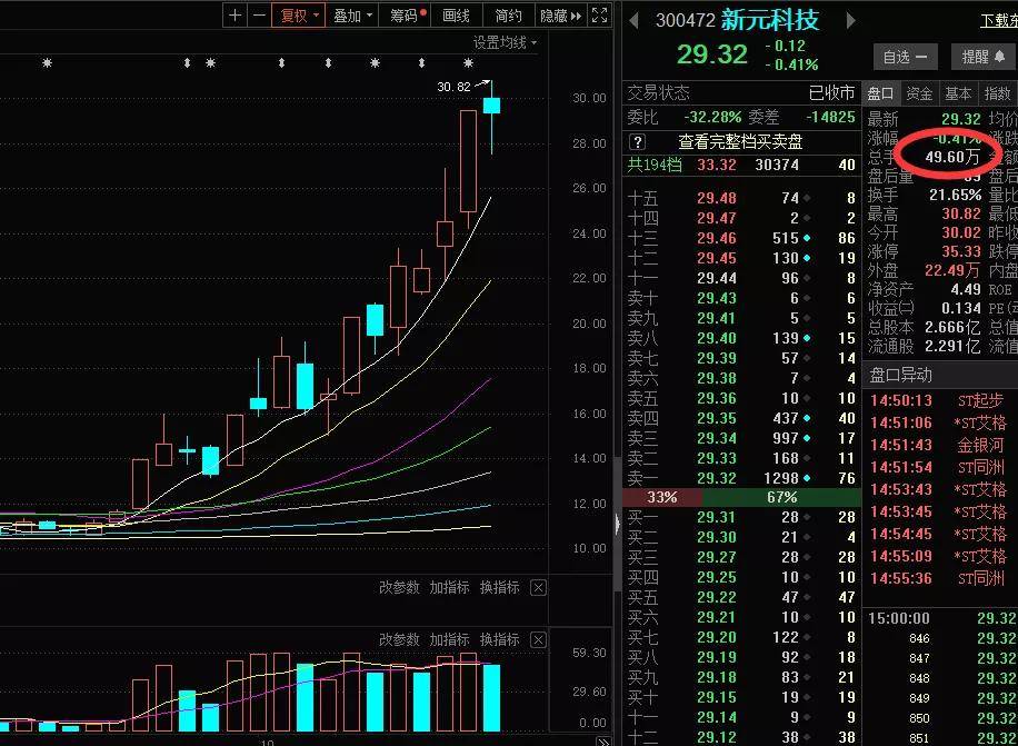 爱康科技重组最新消息,动态解析词汇_Premium24.823