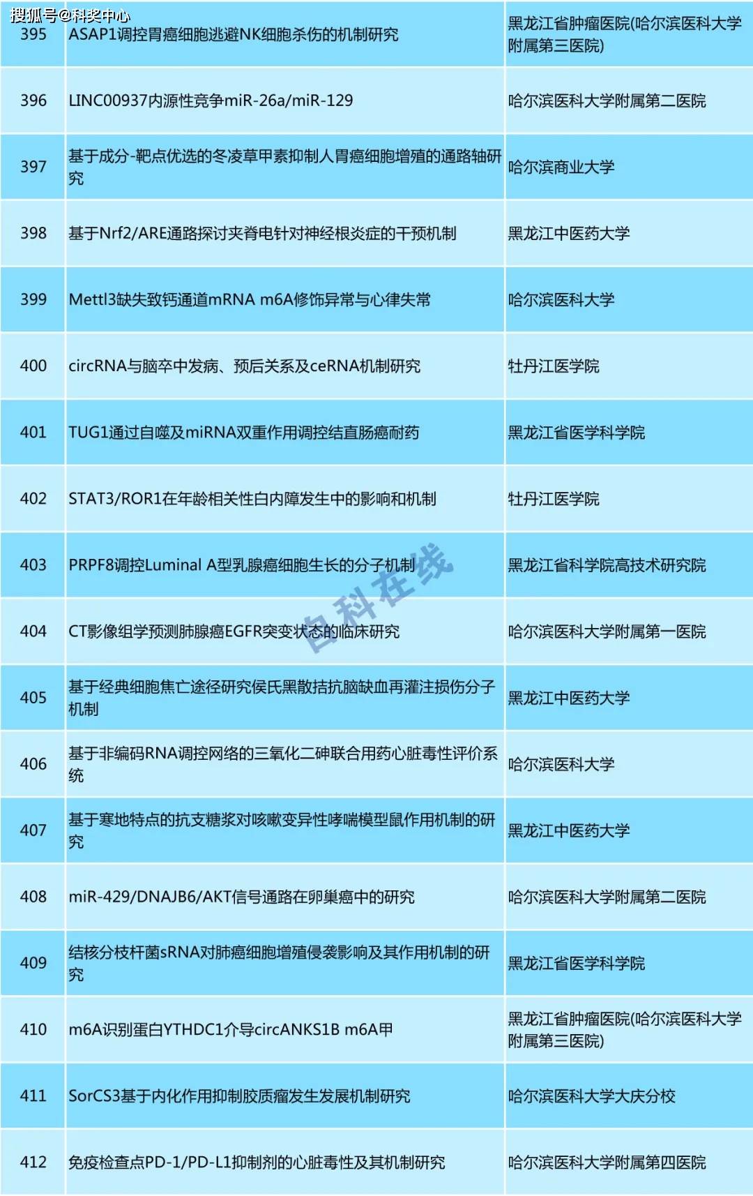 2024新澳门彩生肖走势图,合理化决策评审_界面版31.852