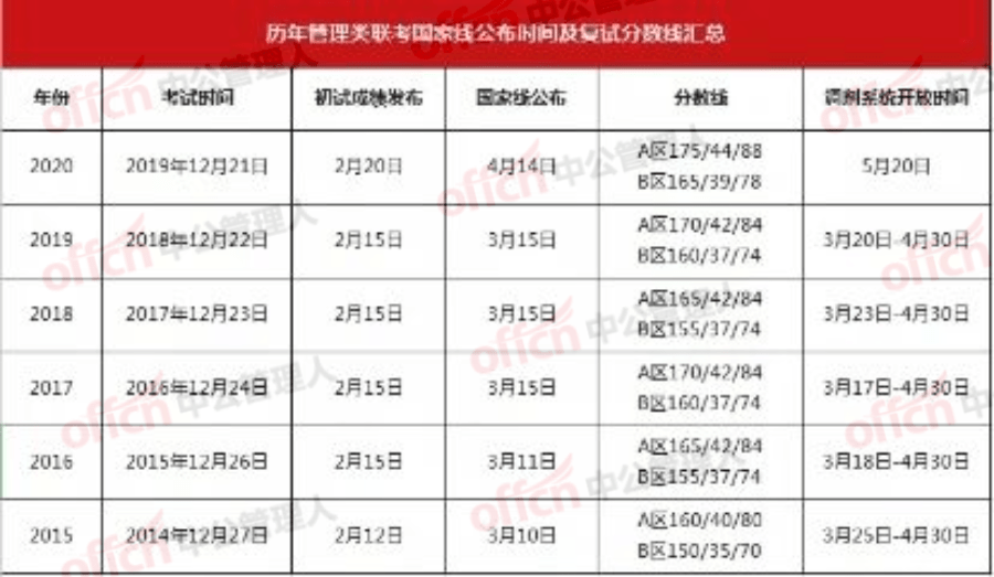 AI芯片 第7页