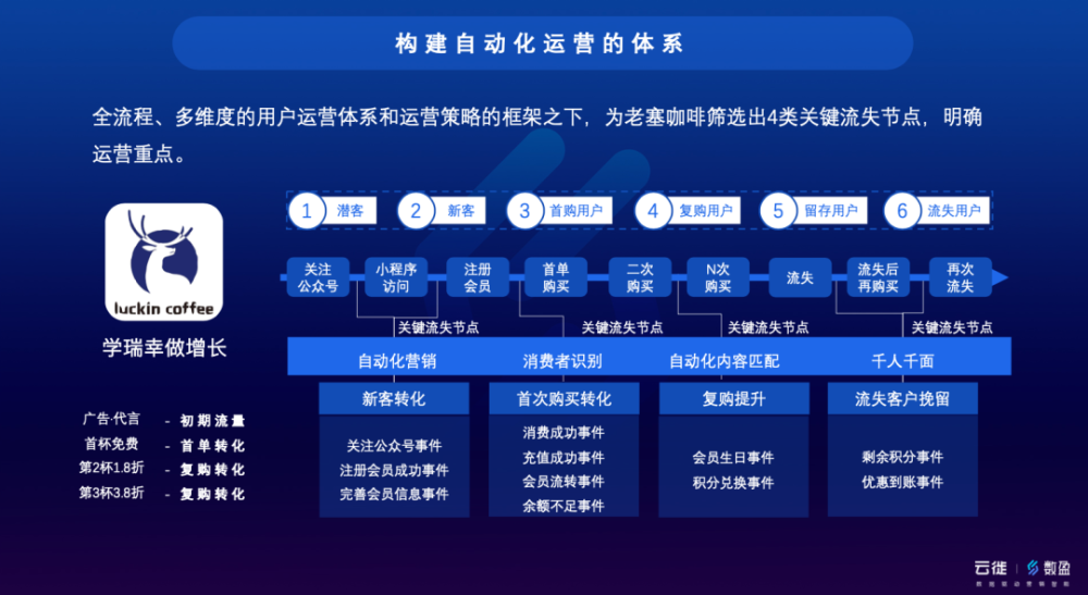 新奥门免费资料挂牌大全,数据驱动执行方案_RemixOS81.483