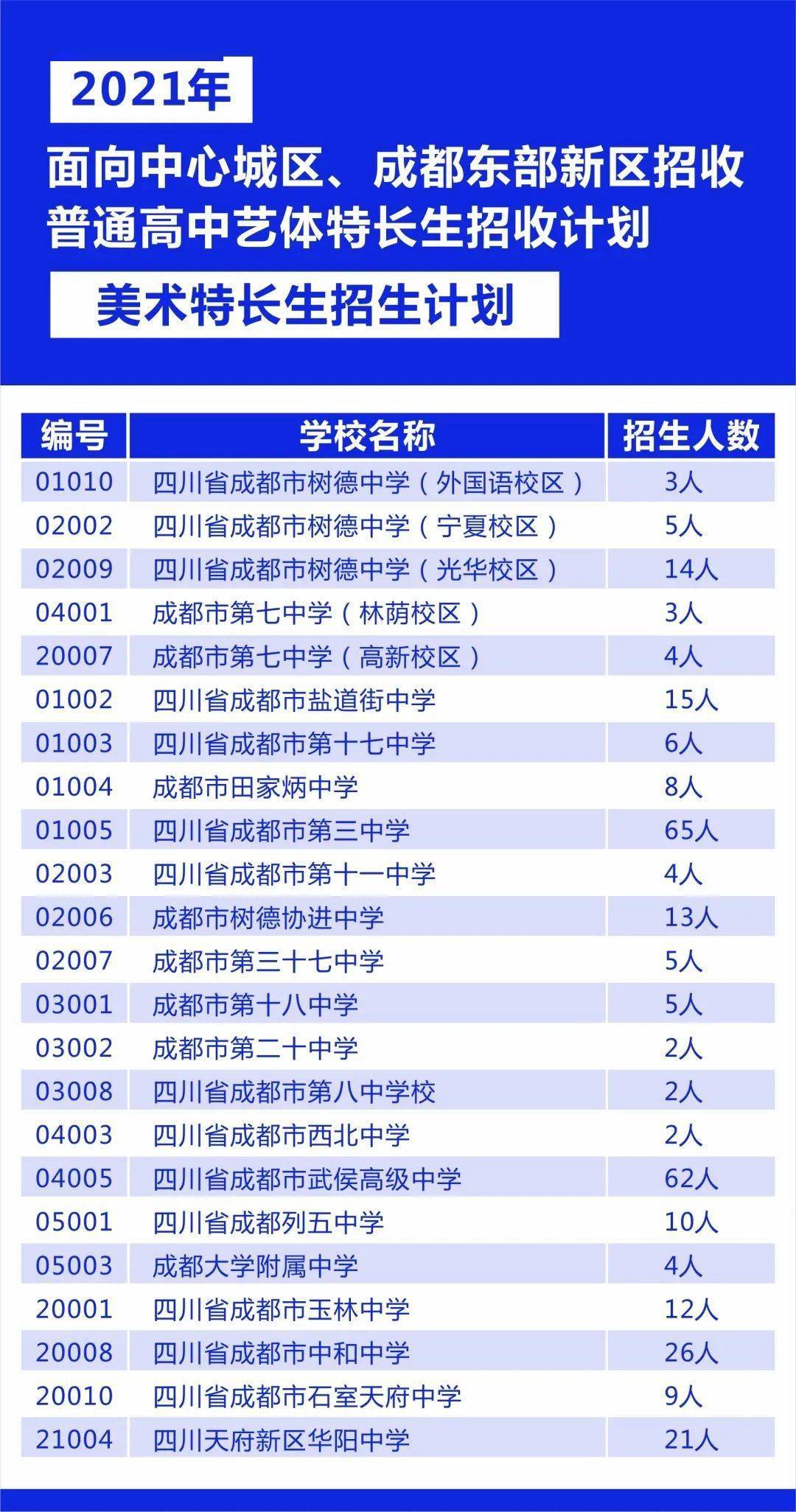 自驾游 第121页