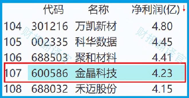 白小姐三肖三期必出一期开奖2023,先进技术执行分析_专业款96.50