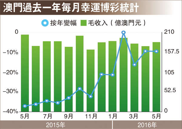 新澳门二四六天天开奖,统计解答解析说明_tool26.82