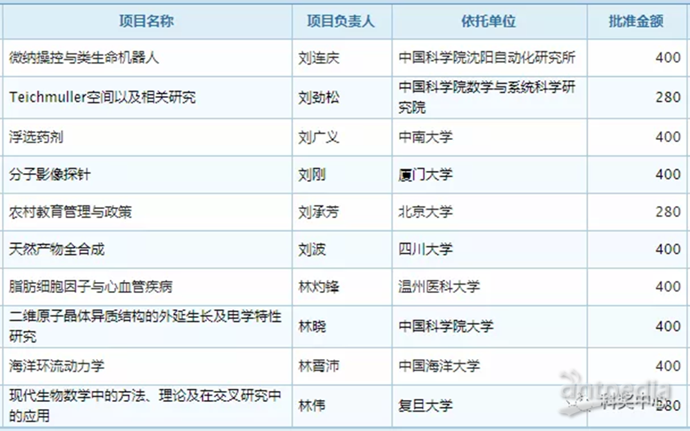 新澳天天开奖资料大全1050期,深度评估解析说明_DP37.997