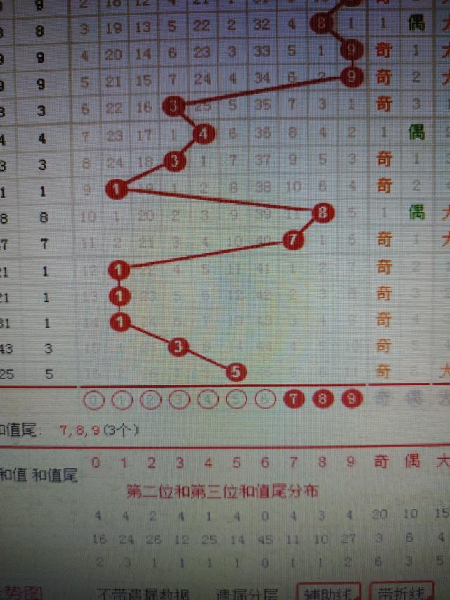 二四六香港资料期期准千附三险阻,现状分析说明_Chromebook85.288