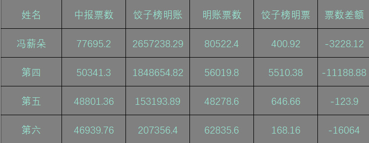 555525王中王四肖四码,实地数据分析方案_动态版55.903