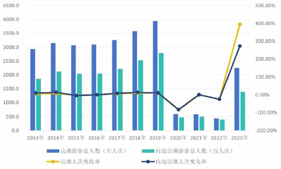 智能零 第8页