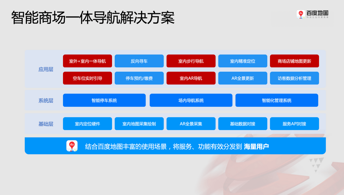 车联网 第7页