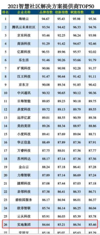 数字孪 第6页