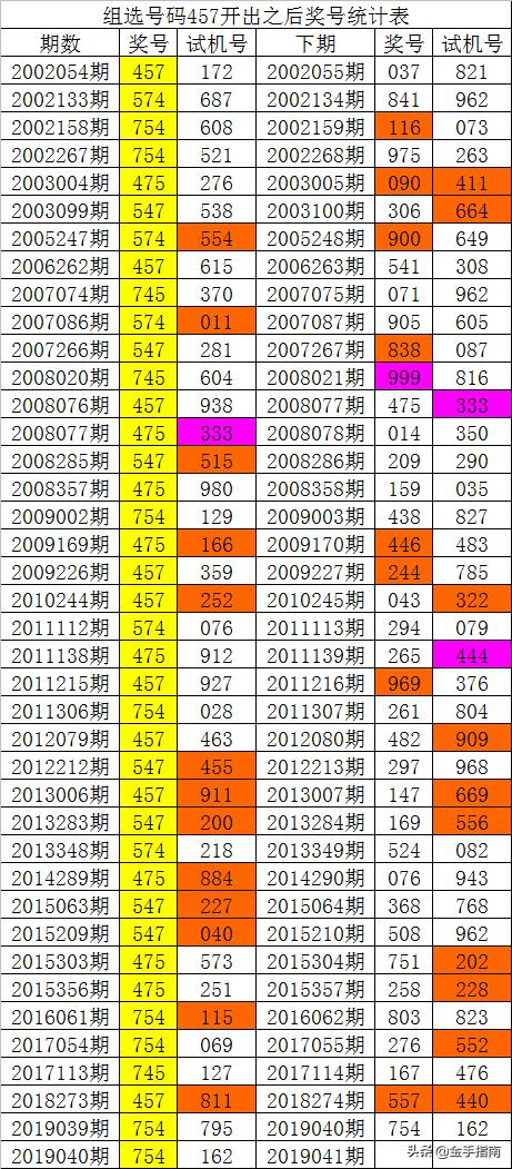 014975cm港澳开奖查询,数据执行驱动决策_VR28.99