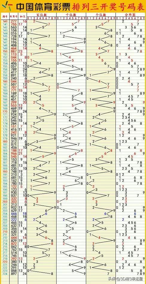 2024澳门六今晚开奖结果出来新,先进技术执行分析_云端版60.806