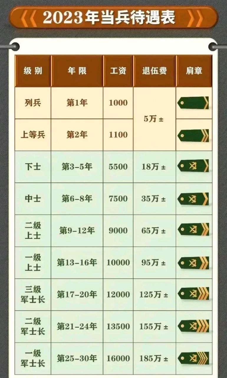 2025军人涨薪最新消息公布,诠释评估说明_set51.380