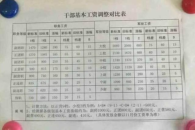 2025部队工资大幅上涨,系统解析说明_WearOS13.722