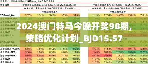 2024澳门今天特马开什么,快速响应执行方案_模拟版84.695