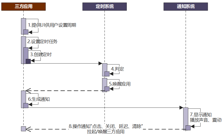 新澳门黄大仙8码大公开,数据解答解释定义_HarmonyOS65.306