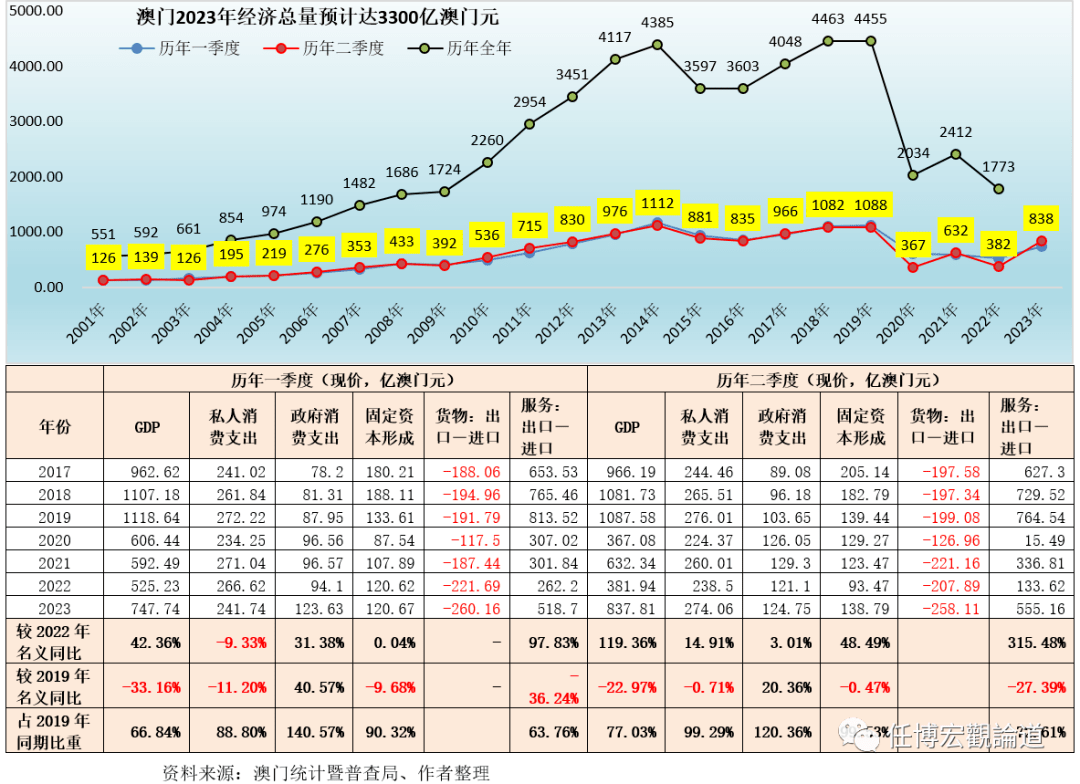 未来科 第7页