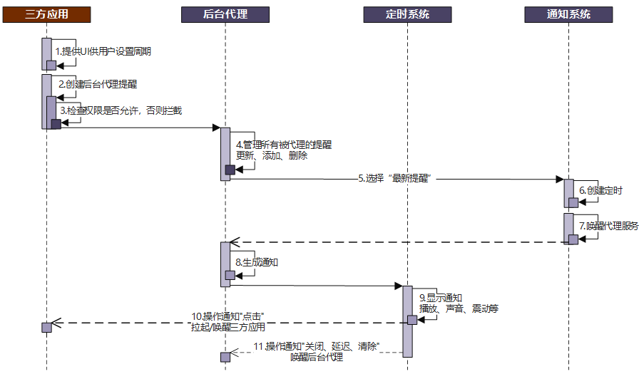 新澳门黄大仙8码大公开,数据解答解释定义_HarmonyOS65.306