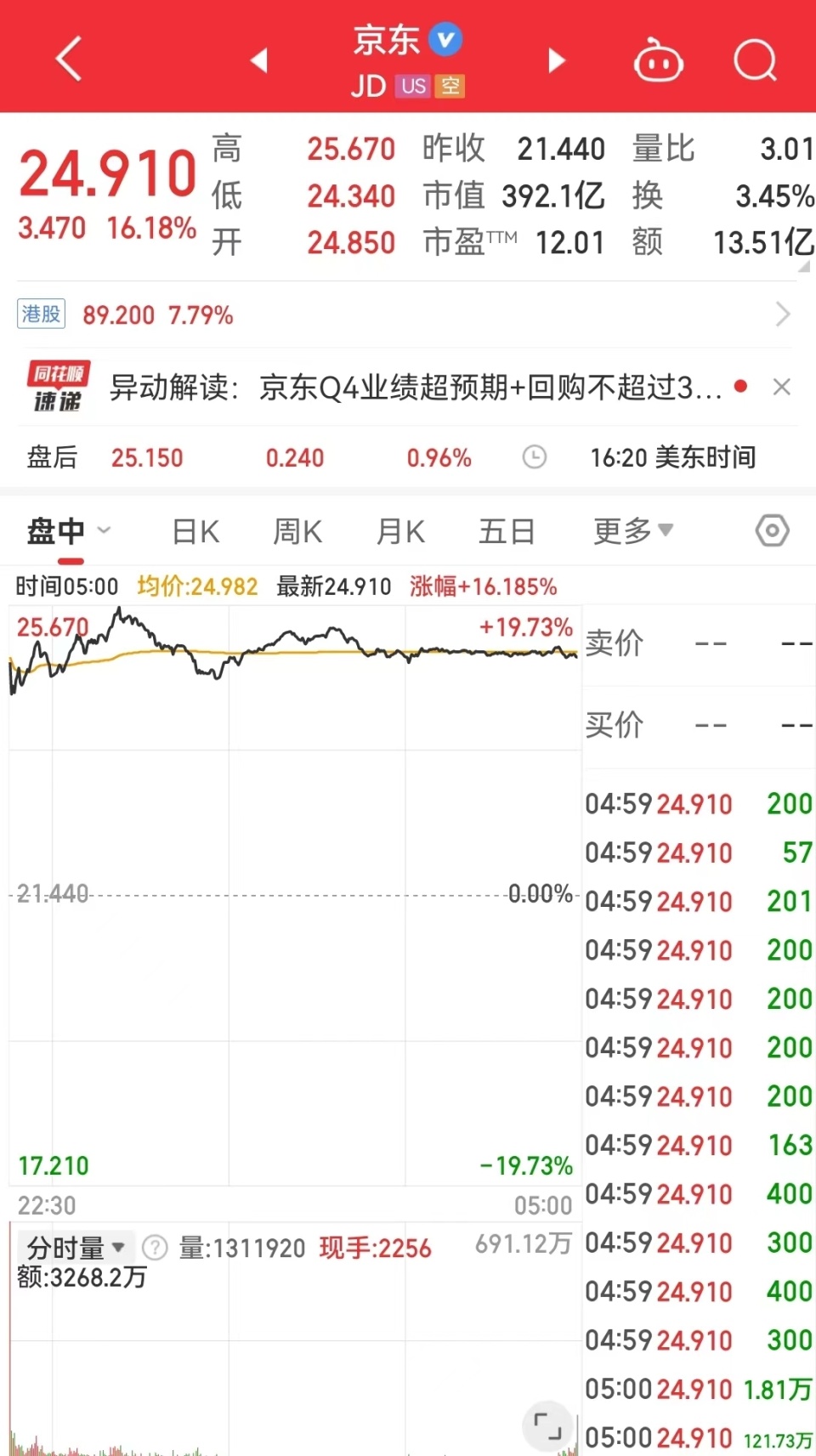 虚拟网 第7页