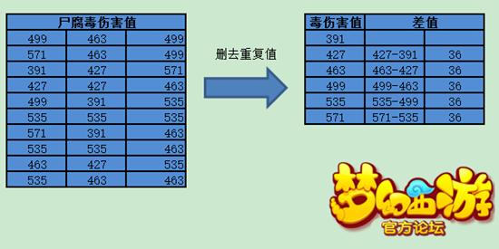 传感器 第7页