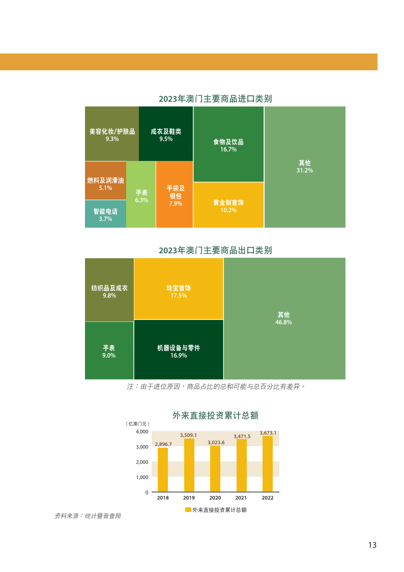 电动车 第8页