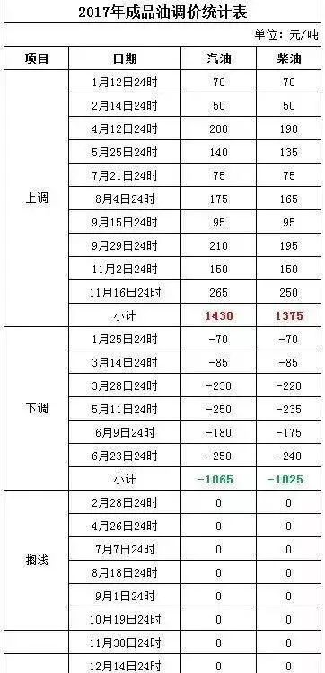 2024年新澳开奖结果公布,调整方案执行细节_专属款28.162