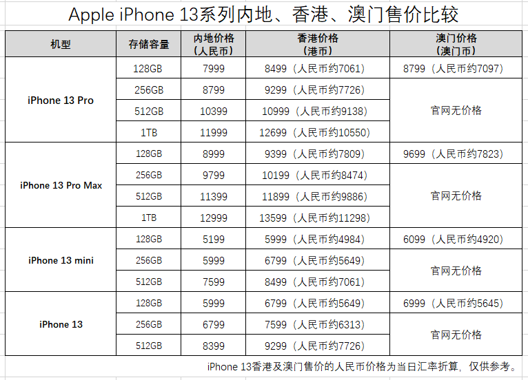 新澳门2024历史开奖记录查询表,高效实施设计策略_Holo35.577